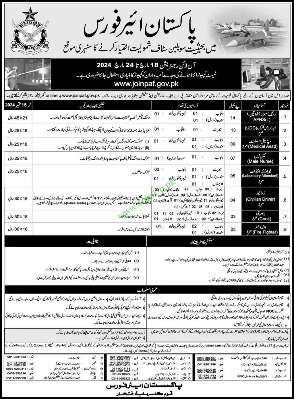 Join Pakistan Air Force PAF Jobs 2024