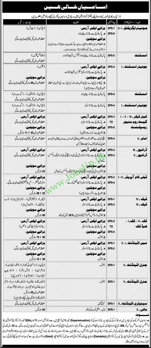 Public Sector Organization Jobs In Islamabad 2024